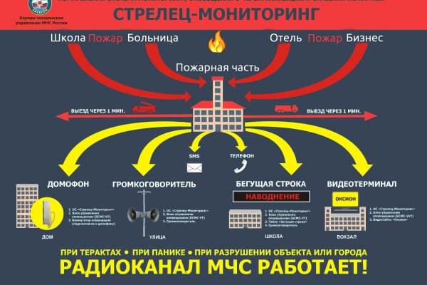 Кракен нар шоп