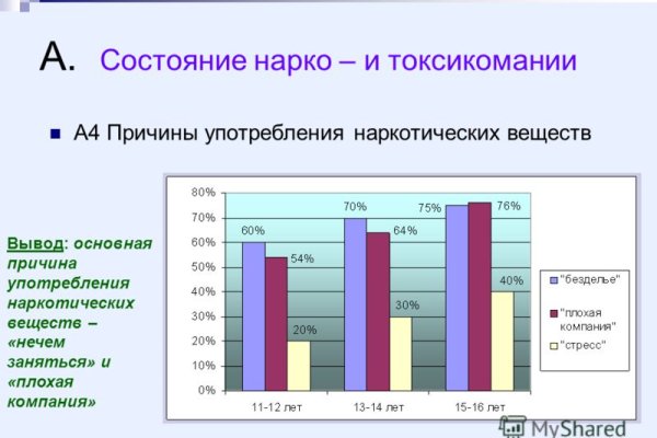 Как зайти на кракен через тор браузер