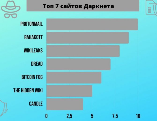 Как вывести деньги с кракена